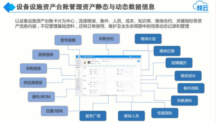 机器设备表面，工艺、维护与管理的关键