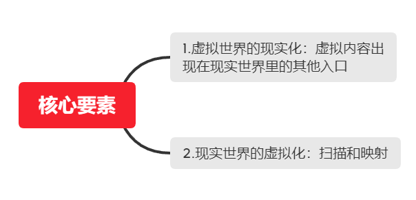 游戏周边产品设计，从概念到现实