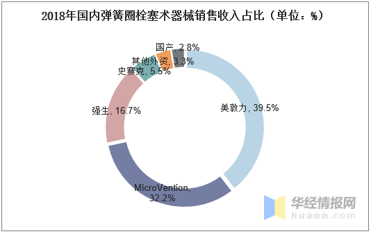 镍钛合金在医学中的应用，一种革命性的材料改变医疗领域