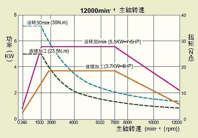 电机壳的材质研究，多种材料的应用与选择考量