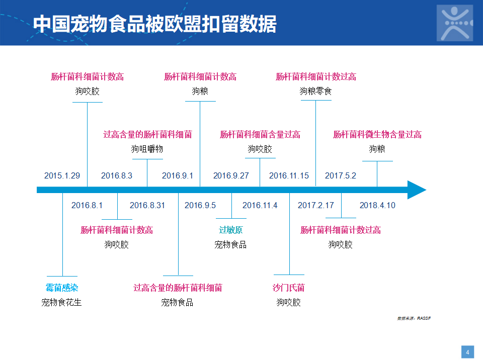 宠物食品行业现状深度解析