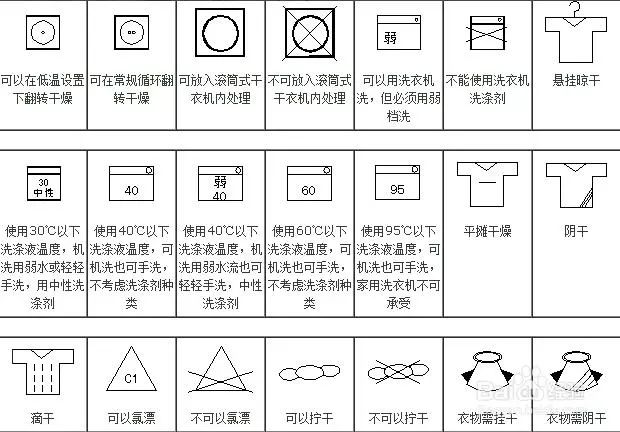 洗涤标志矢量图，深入了解与应用