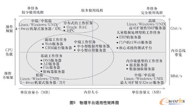 建材销售库存管理系统稳定性评估与推荐