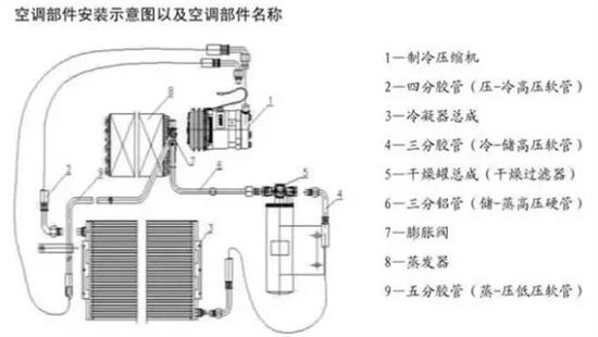 窗机空调工作原理解析