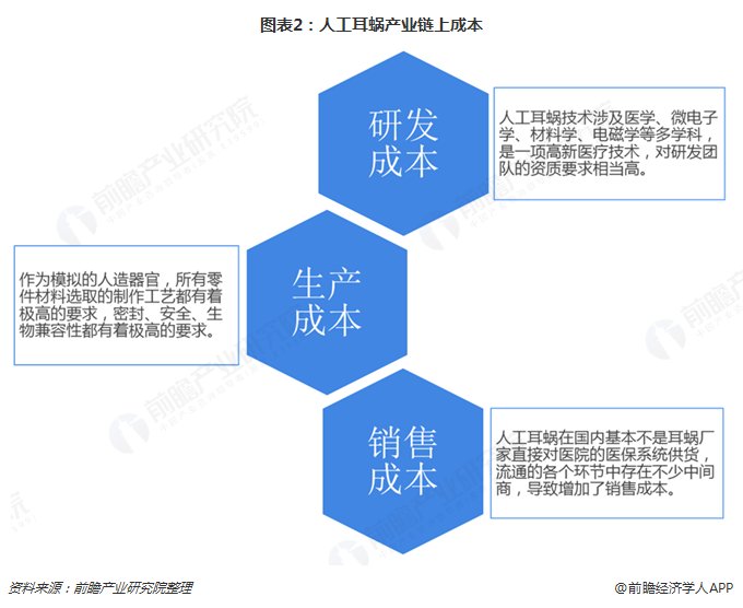 乳胶人工合成，工艺、应用与前景展望