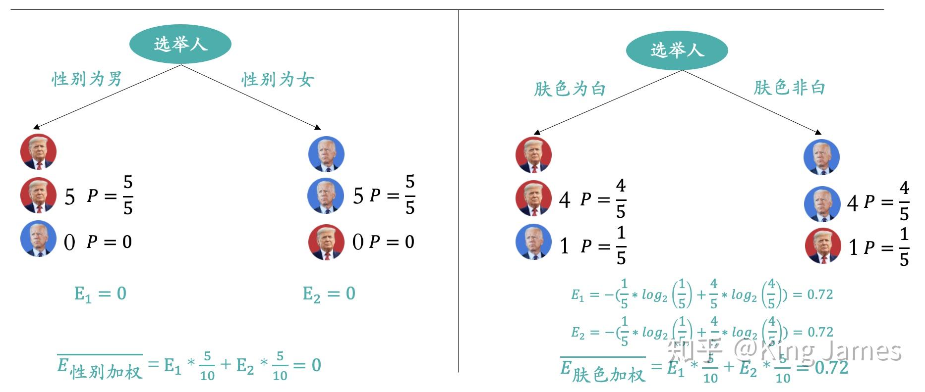 主磁通的定义及其相关概念解析