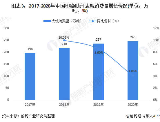 纺织助剂上市公司概览