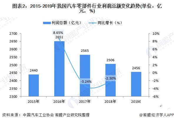 汽车零件加工行业现状深度解析