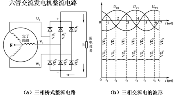 液化汽发电机的原理及应用