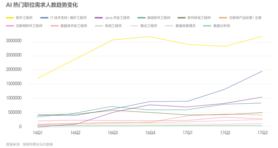 车类、工业饲料蛋白与人工智能的就业前景展望