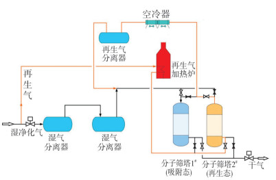 小念 第5页