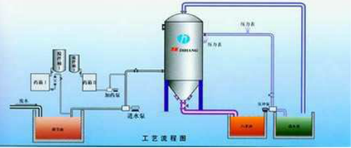 空气清新净化机器工作原理及其作用