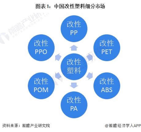 改性塑料前景广阔，未来工业材料的新方向