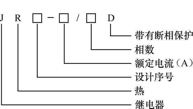 电动机电路中熔断器和热继电器能否交换使用