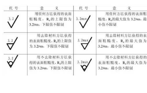 三表抄送与机械设备表面处理的区别