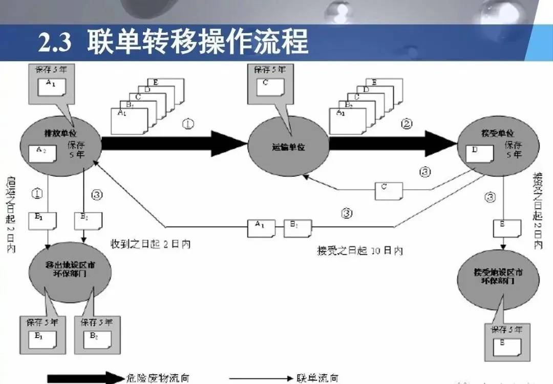 藤椅与化工废料及防雷材料的关系图，一个深度探讨与交叉影响分析