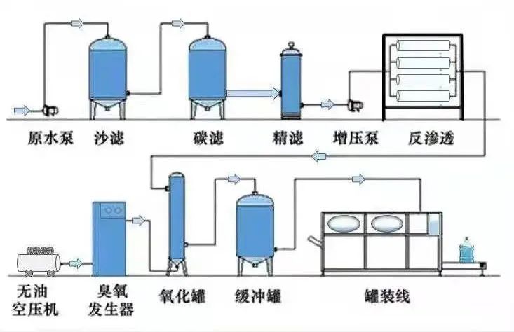 生活饮用水处理设备与过滤棉的搭配使用指南