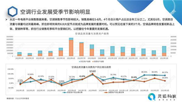 汽车空调压缩机销售，市场洞察、趋势分析与销售策略