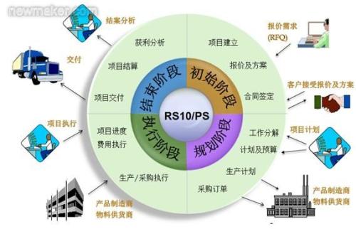 特性赋予配合剂与油气人工智能与控制的区别