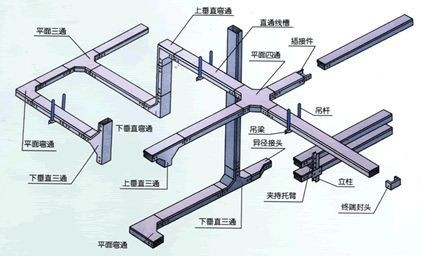 镀锌管道配件名称及图片介绍