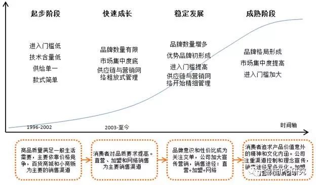 纺织网与纺织花边行业的流程是否一致