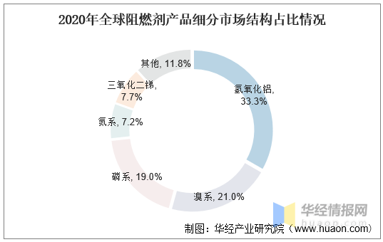 碳水化合物材料，构建世界的基础要素