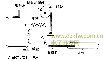 冷鲜柜温控器原理详解