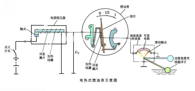 发动机压力比表指示表征详解