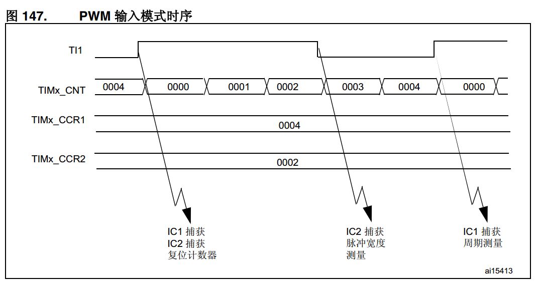 测量频率，定义、应用与重要性