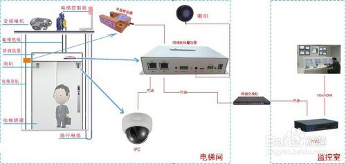 CDMA设备与电动车检测仪器连接，方法与步骤详解