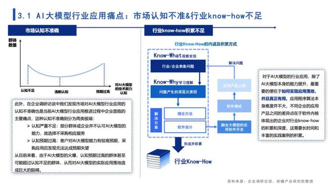 航海模型与人工智能和游戏开发工资对比，探究行业薪酬差异与发展前景