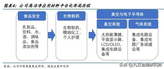 微蹙 第5页