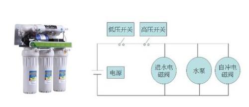 洗眼镜的机器价格及其相关因素探讨