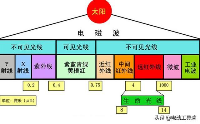 红外线能否穿透玻璃？深入解析红外线的特性与玻璃的材质属性