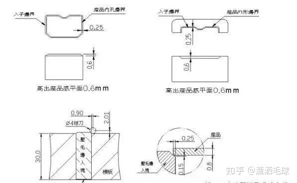 印染助剂与模具零件标准化的意义及其相互关系探讨