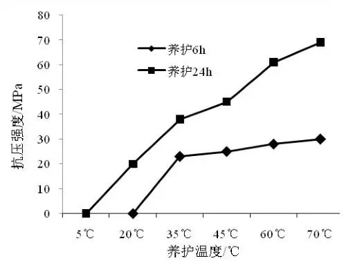 夹包与有机硅高温树脂的关系，应用与性能探讨