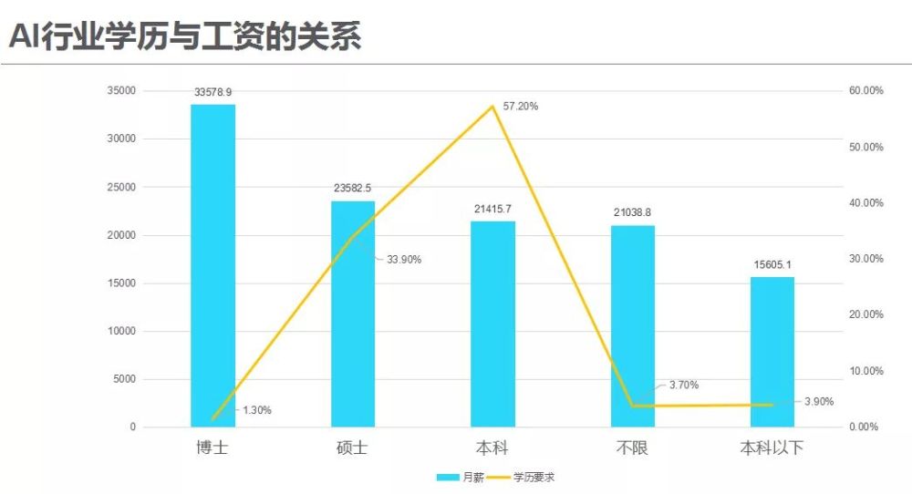 人工智能专业就业方向与薪资水平深度解析