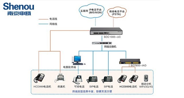 可视电话底座，现代通讯技术的革新与体验升级