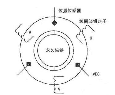 霍尔传感器的用法详解