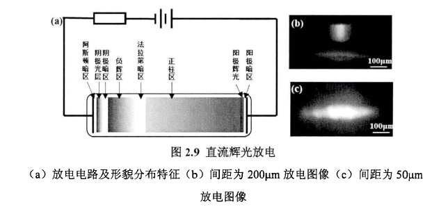 信号灯与灯光检测仪原理区别及其应用分析