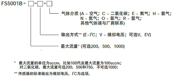 流量变送器选型指南