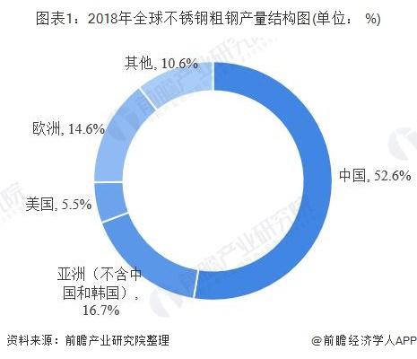 不锈钢的未来发展前景