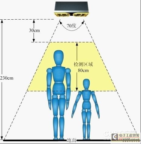 智能监控技术应用前景探析