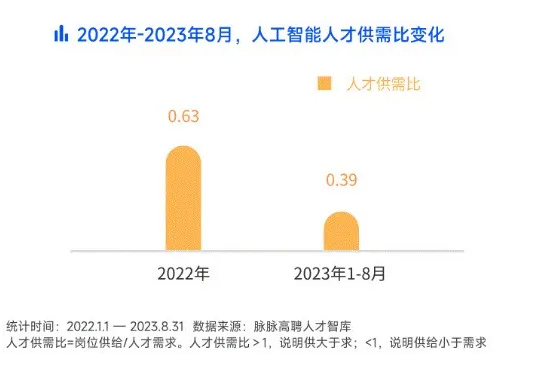 人工智能专业的就业岗位