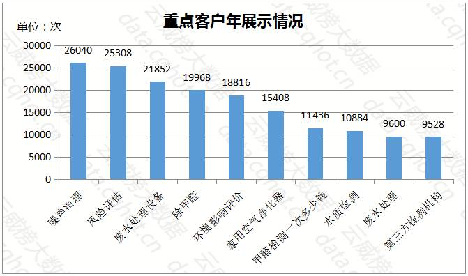 室内环境检测行业，现状、挑战与未来展望