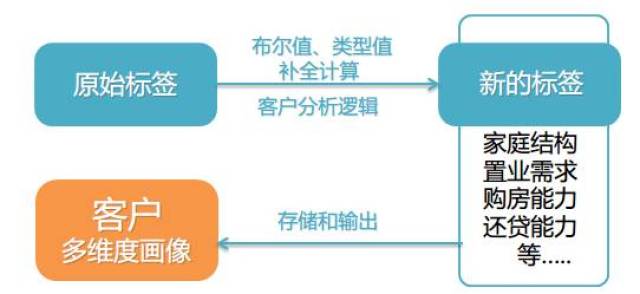 外部专业化的市场调研公司深度解析