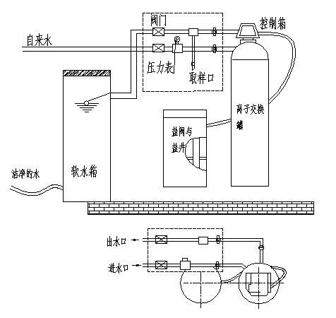 切削电动工具与蒸汽发生器操作规程详解及图片展示