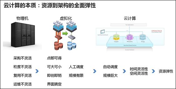 特性赋予配合剂与油气人工智能及控制的关系探讨