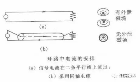 DIY玩具与苯的检测方法和原理详解