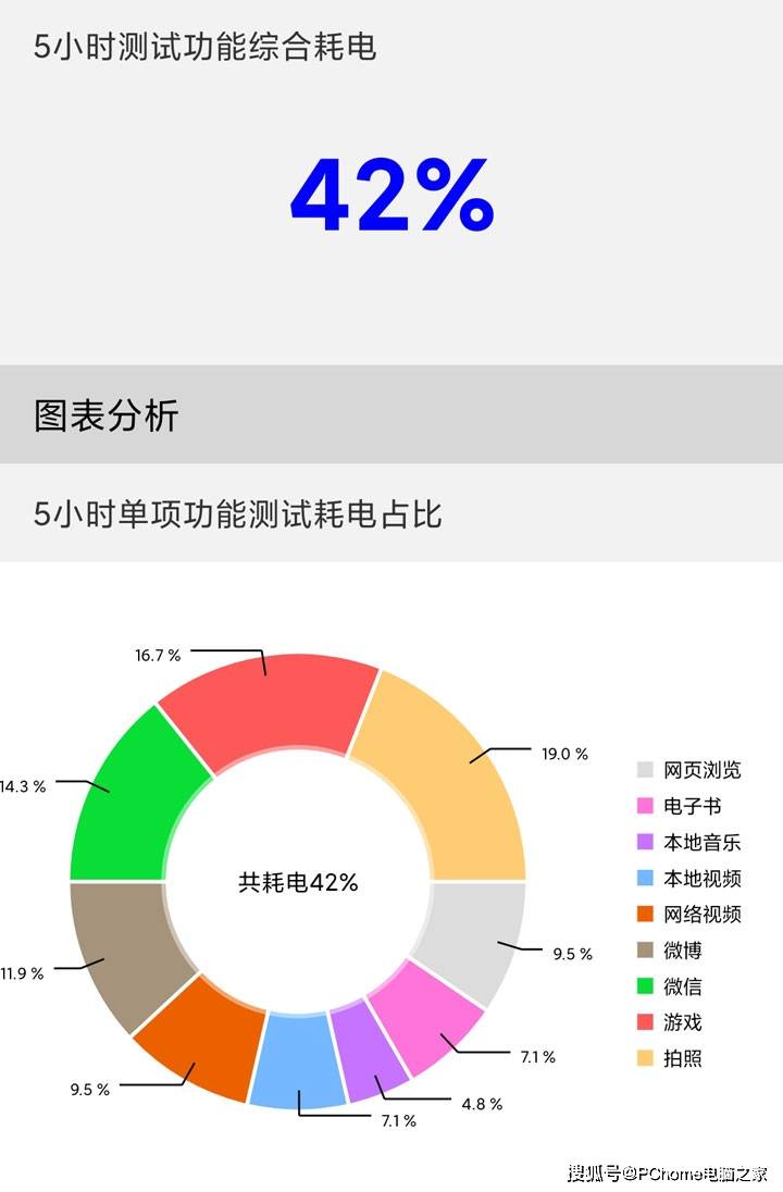 礼品盒灯带亮度持续时间分析